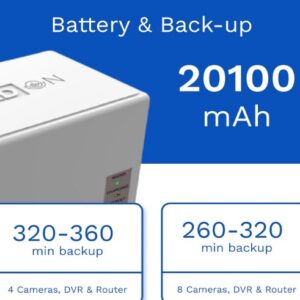 YADON YAD20-1K25 UPS for CCTV Cameras